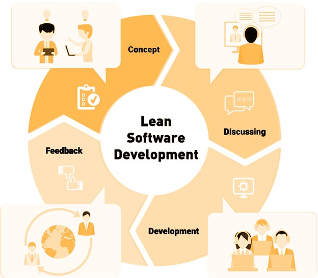 outsourcing software development in vietnam