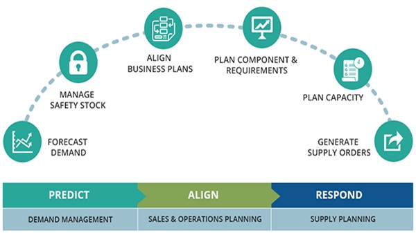 logistics software solutions