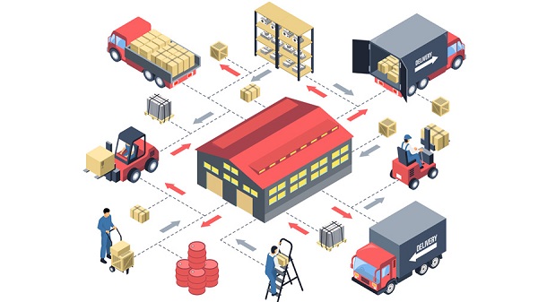 The impact of logistics software on supply chain management