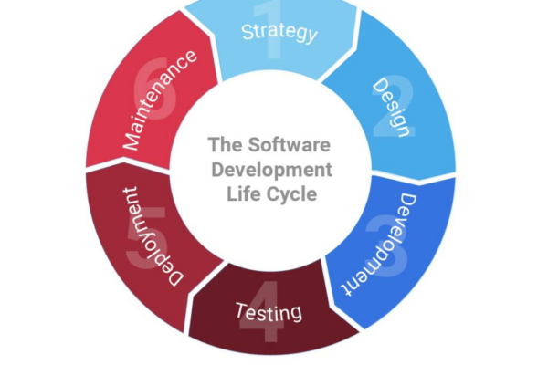 RETAIL AND ECOMMERCE SOFTWARE DEVELOPMENT SERVICES